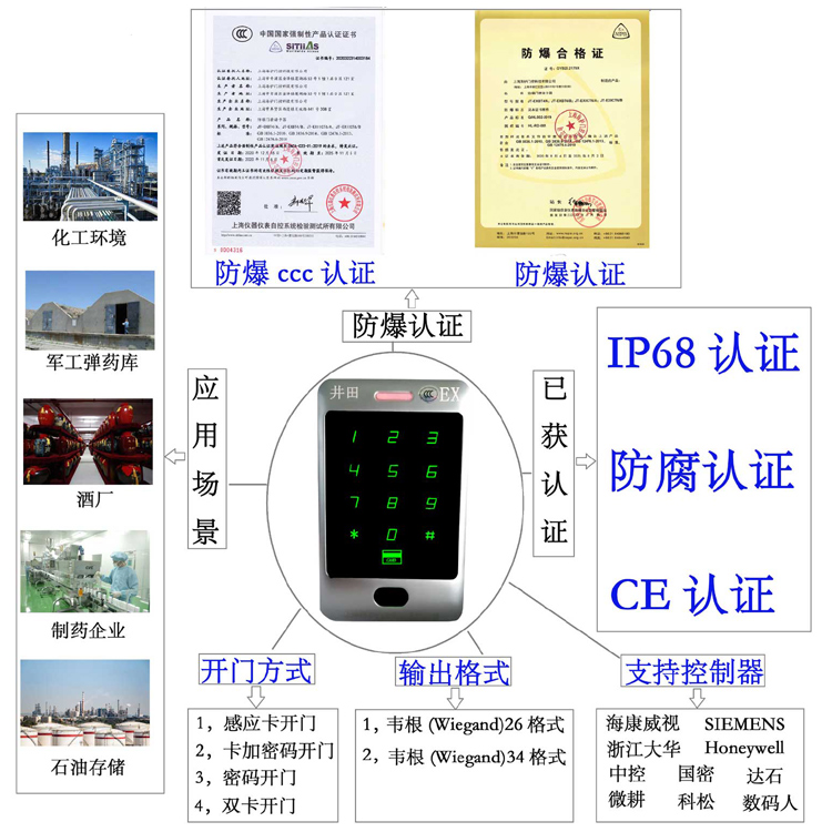 www.操B.com.com.com.com网站防爆门禁系统的防爆门禁刷卡器的选材要点